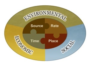 USDA Revises Nutrient Management Standard