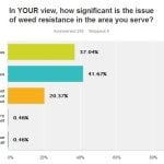 Weed Resistance Issues Chart