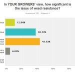 Weed Resistance Issues Chart