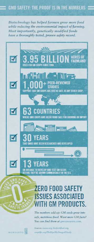 GMO Safety: The Proof Is In The Numbers (Infographic)
