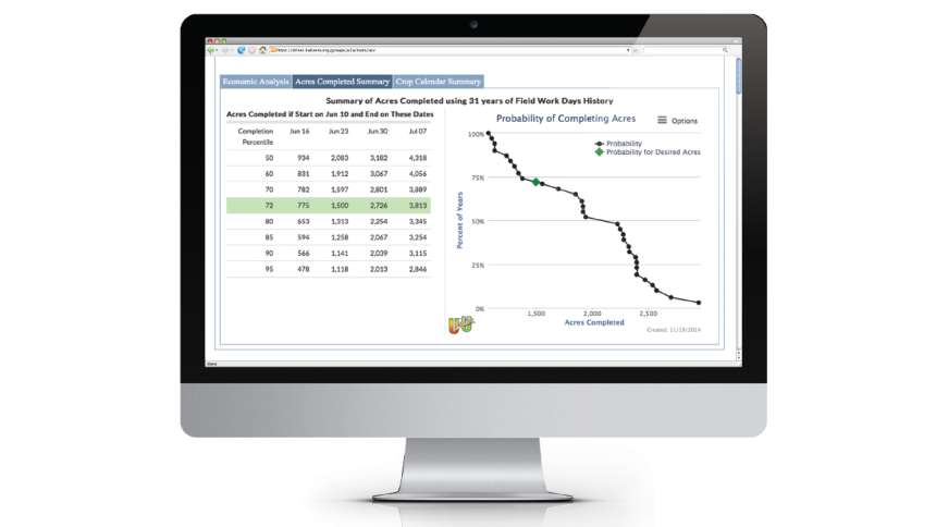 U2U Corn Nitrogen Management Tool Updated, Expanded