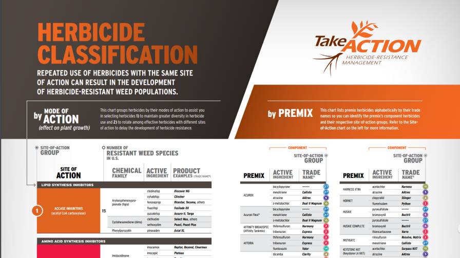 New Chart Aids Selection Of Diverse Site Of Action Herbicides