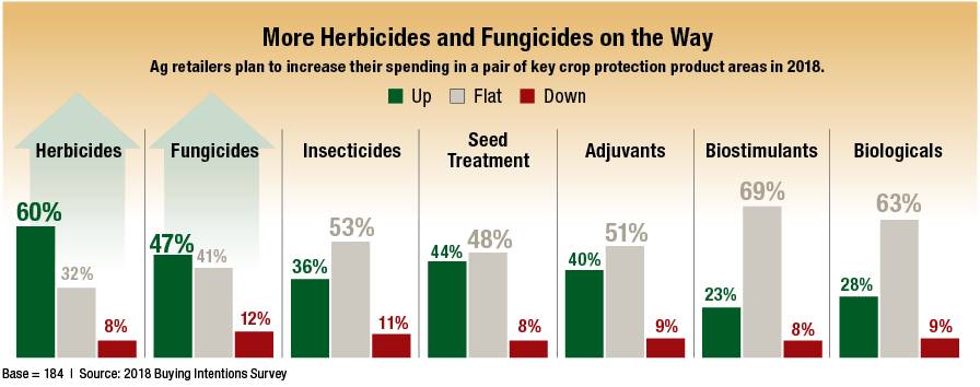 Buying-Intention-Survey-Crop-Protection