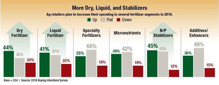 Buying-Intention-Survey-Fertilizer