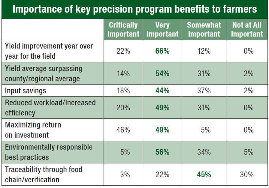 Importance-of-key-precision-beneifts-table