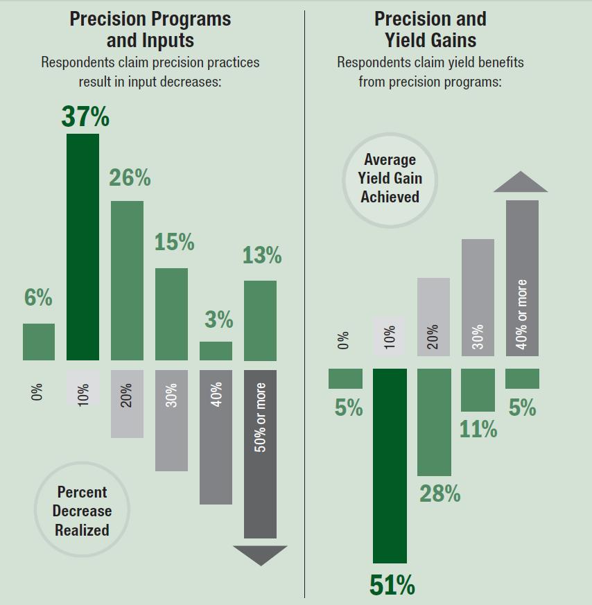 Precision-Programs-and-Inputs-chart