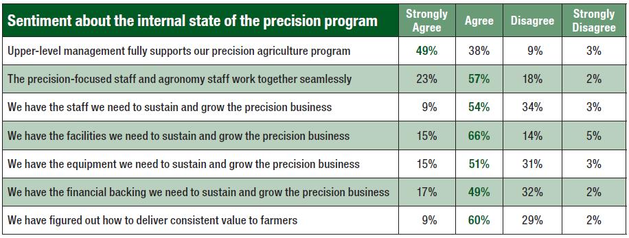 sentiment-about-internal-state-of-precision-table
