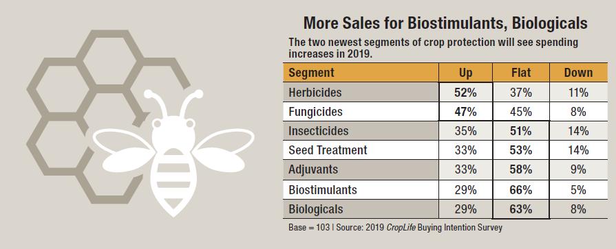 Where Ag Retailers Plan to Spend Their Money in 2019