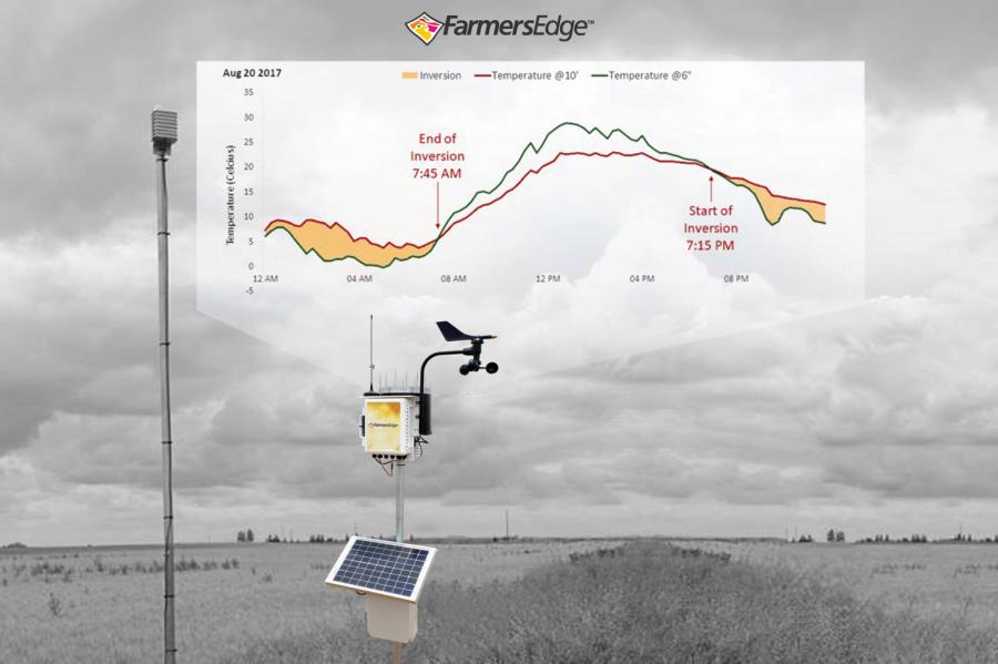 4 Not-So-Obvious Strategies for Stopping Dicamba Drift