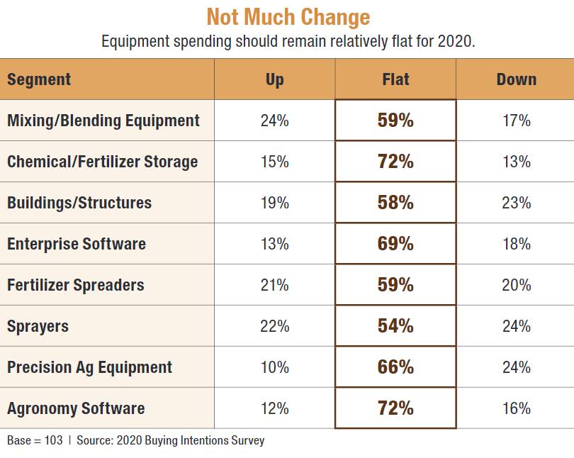Equipment Buying Intention