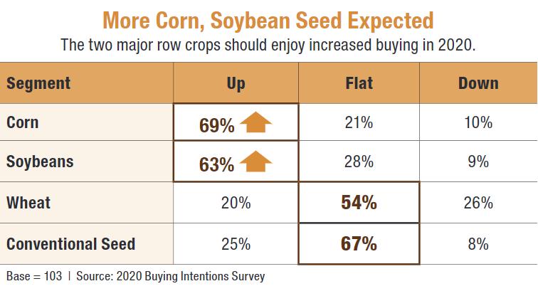 Seed Buying Intention