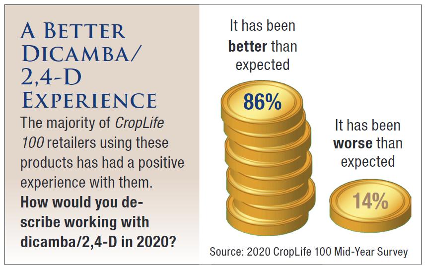 Better Dicamba 24D Experience