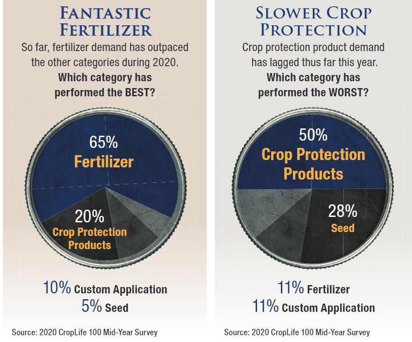 Fantastic Fertilizer Slower Crop Protection