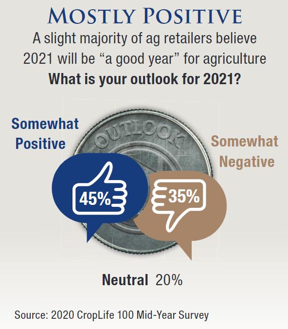 Mostly Positive