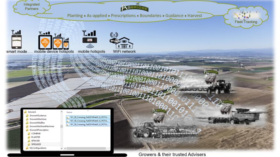 Nutrien Ag Solutions Acquires AGBRIDGE Technology