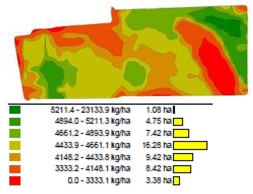 Figure 3 Yield Map