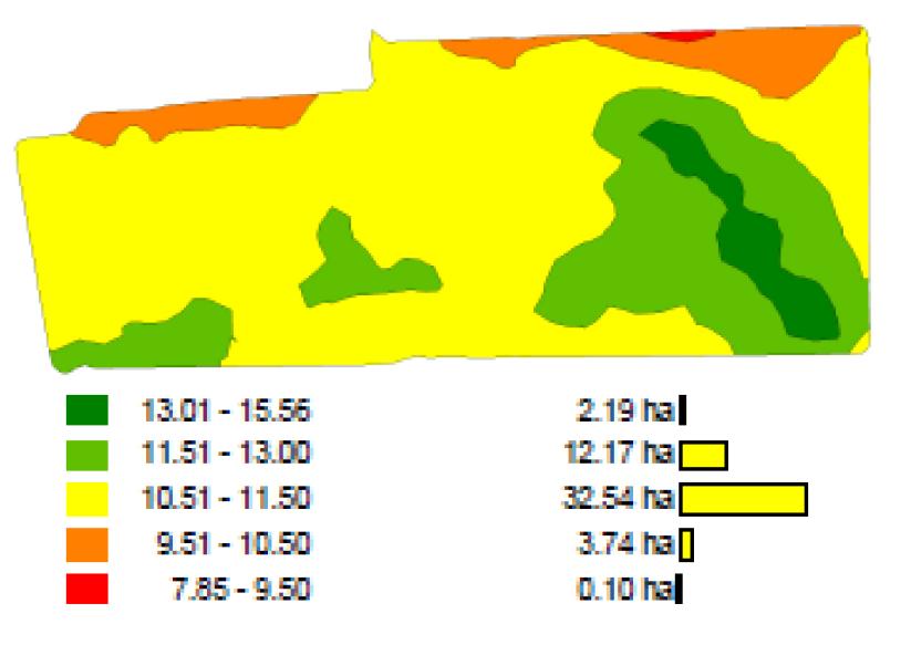 Figure 4 Protein Map