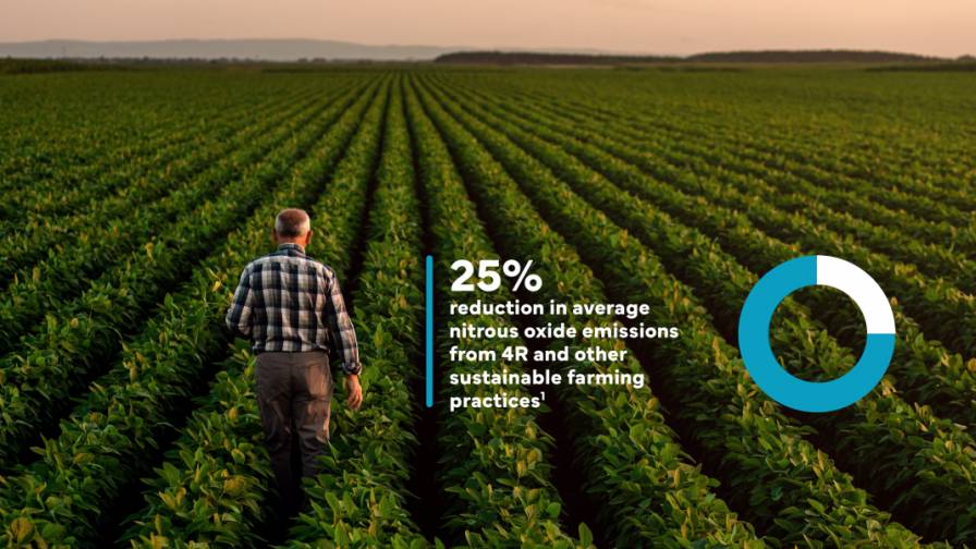 The Fertilizer Institute Releases 2022 Sustainability Report