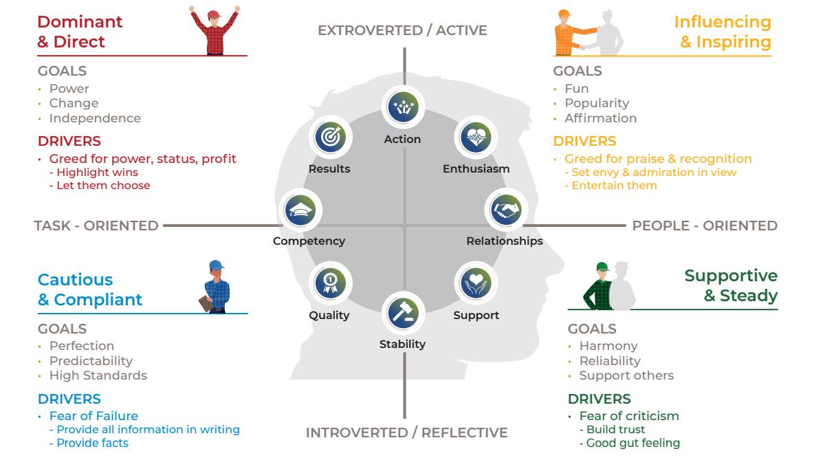 The ‘Progressive Farmer’: The Target Audience Your Agribusiness Brand Knows Nothing About