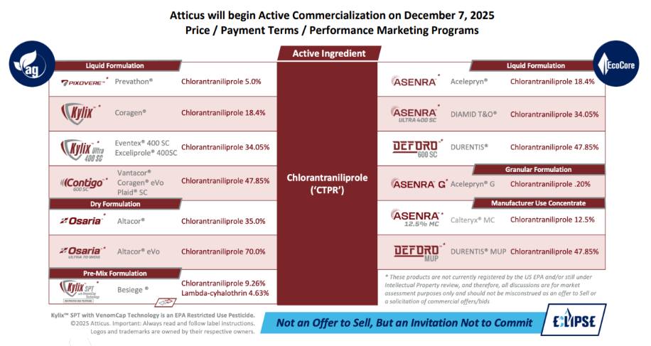 Atticus and FMC Resolve Chlorantraniliprole Litigation With a Settlement