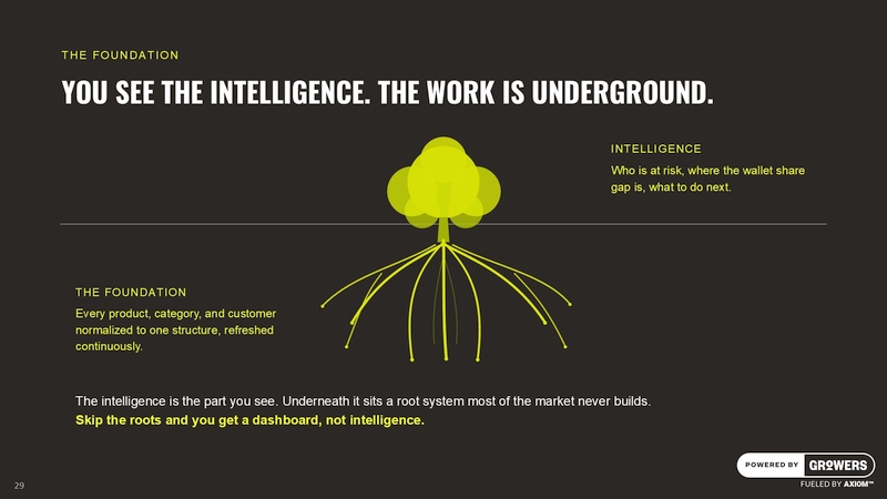 You See The Intelligence. The Work is Underground.